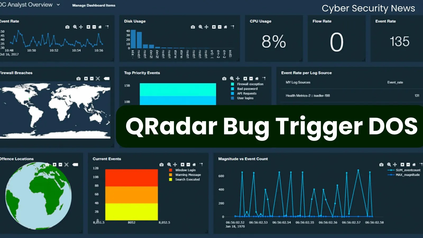  QRADAR: IBM TOOL